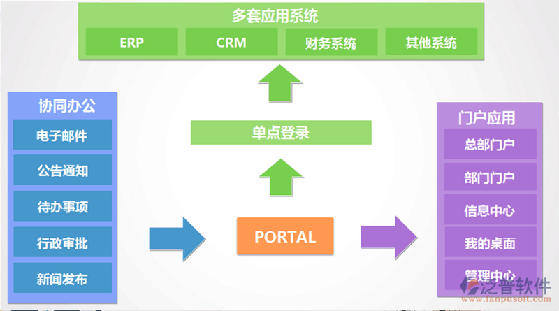 一颗赛艇管理系统：如何帮助企业高效管理项目与团队