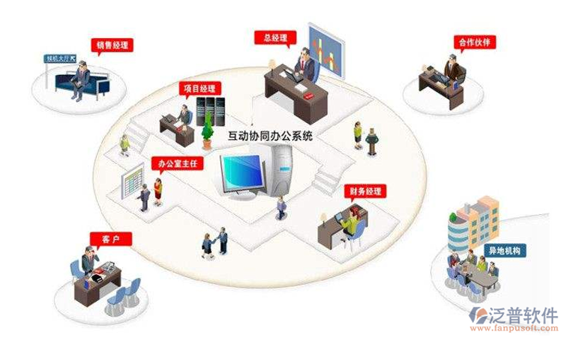 在数字化转型的浪潮中,企业管理系统已经成为了许多企业的必需品。但市场上琳琅满目的系统让企业应接不暇,如何选择适合自己的管理工具?今天就让我们通过对比的方式,来分析一下定制化的企业管理系统与现成系统的优劣。